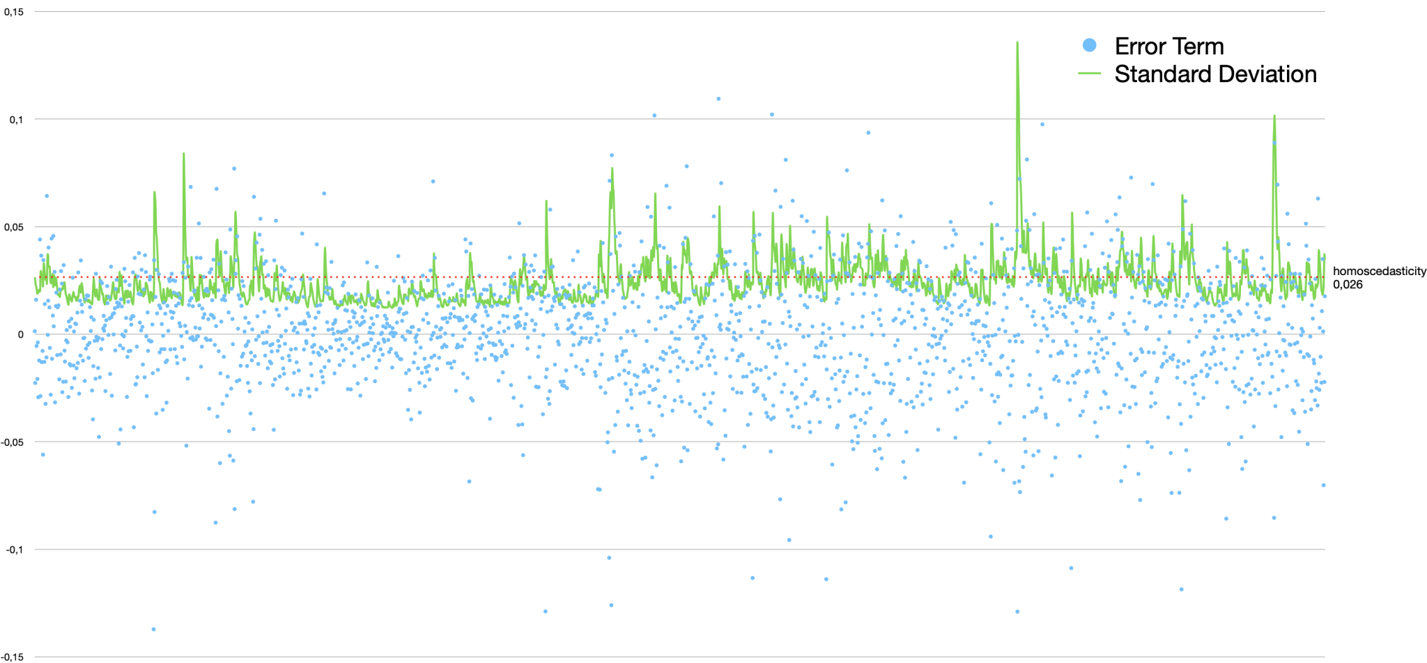 Generalized AutoRegressive Conditional Heteroscedasticity oj! Algorithms